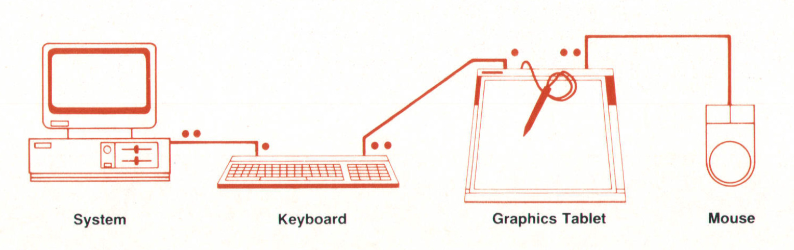 Diagram with 4 user input devices in a chain