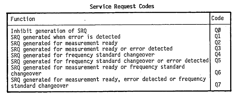 Racal 1992 SRQ Config Commands