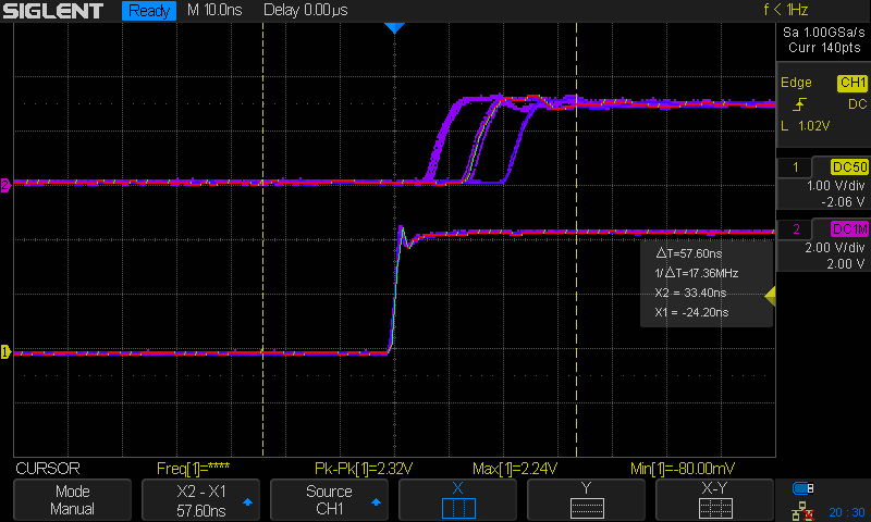 GPS 1PPS after stabilization