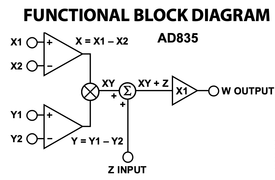 AD835 functional block diagram