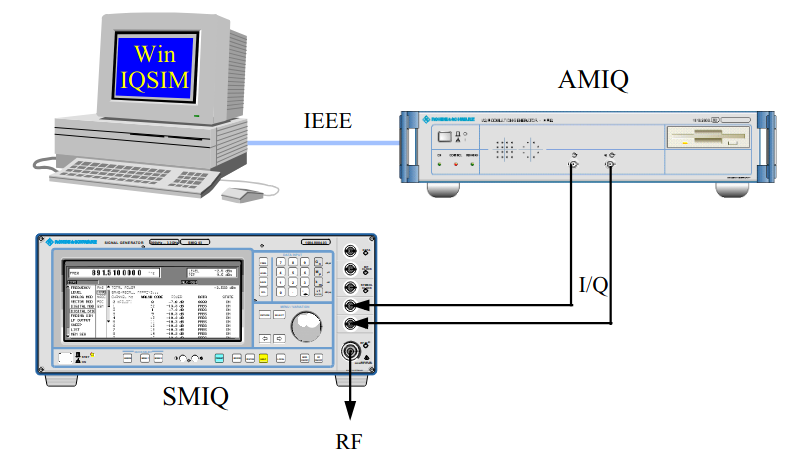 WinIQSIM - AMIQ - SMIQ setup