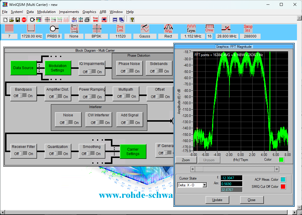 WinIQSim FFT Magnitude plot window