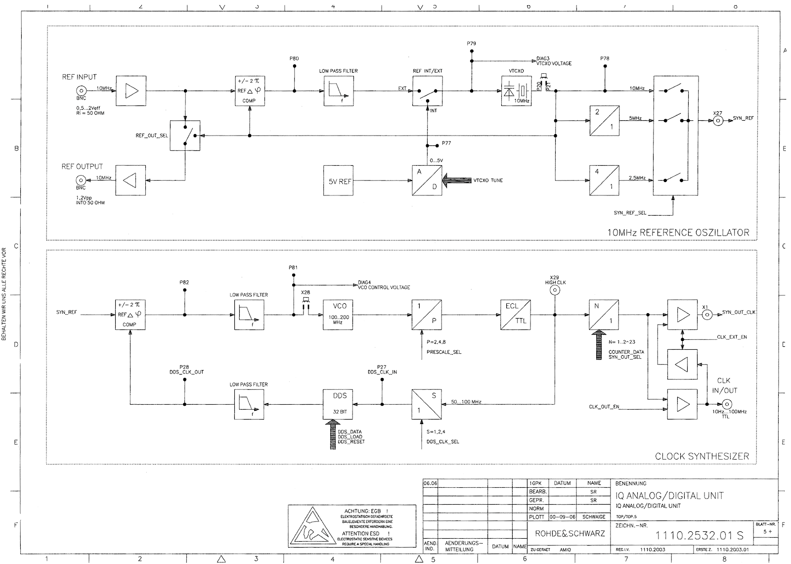 Block diagram example