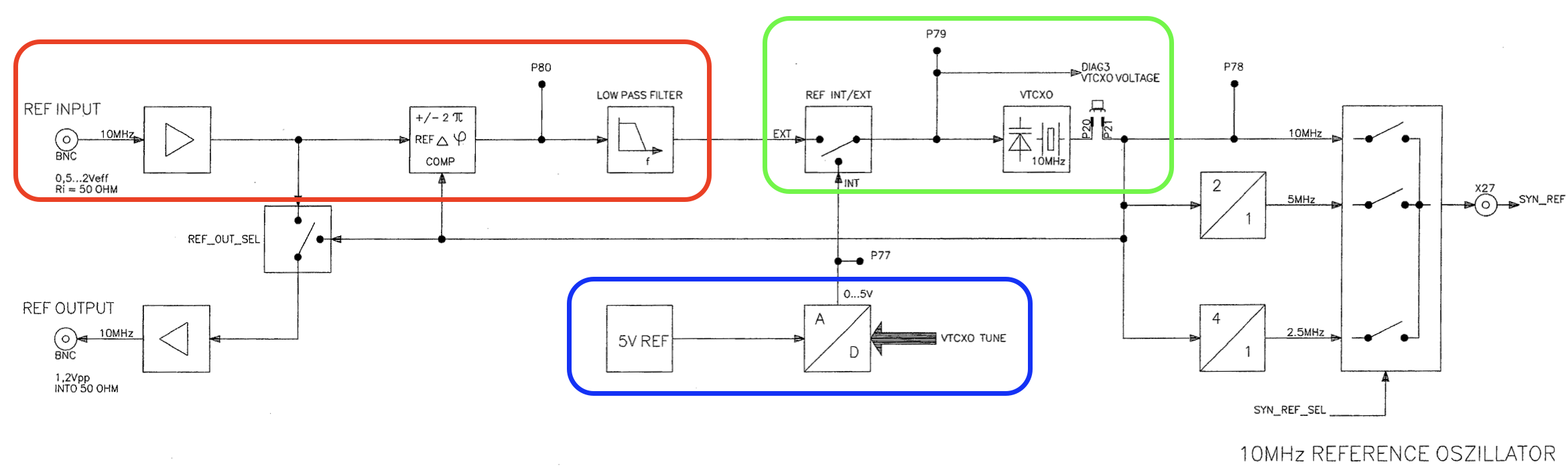 Reference clock block diagram
