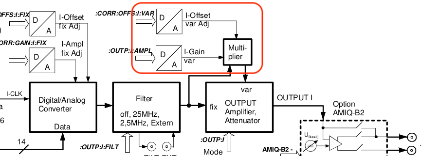 Variable gain amplifier