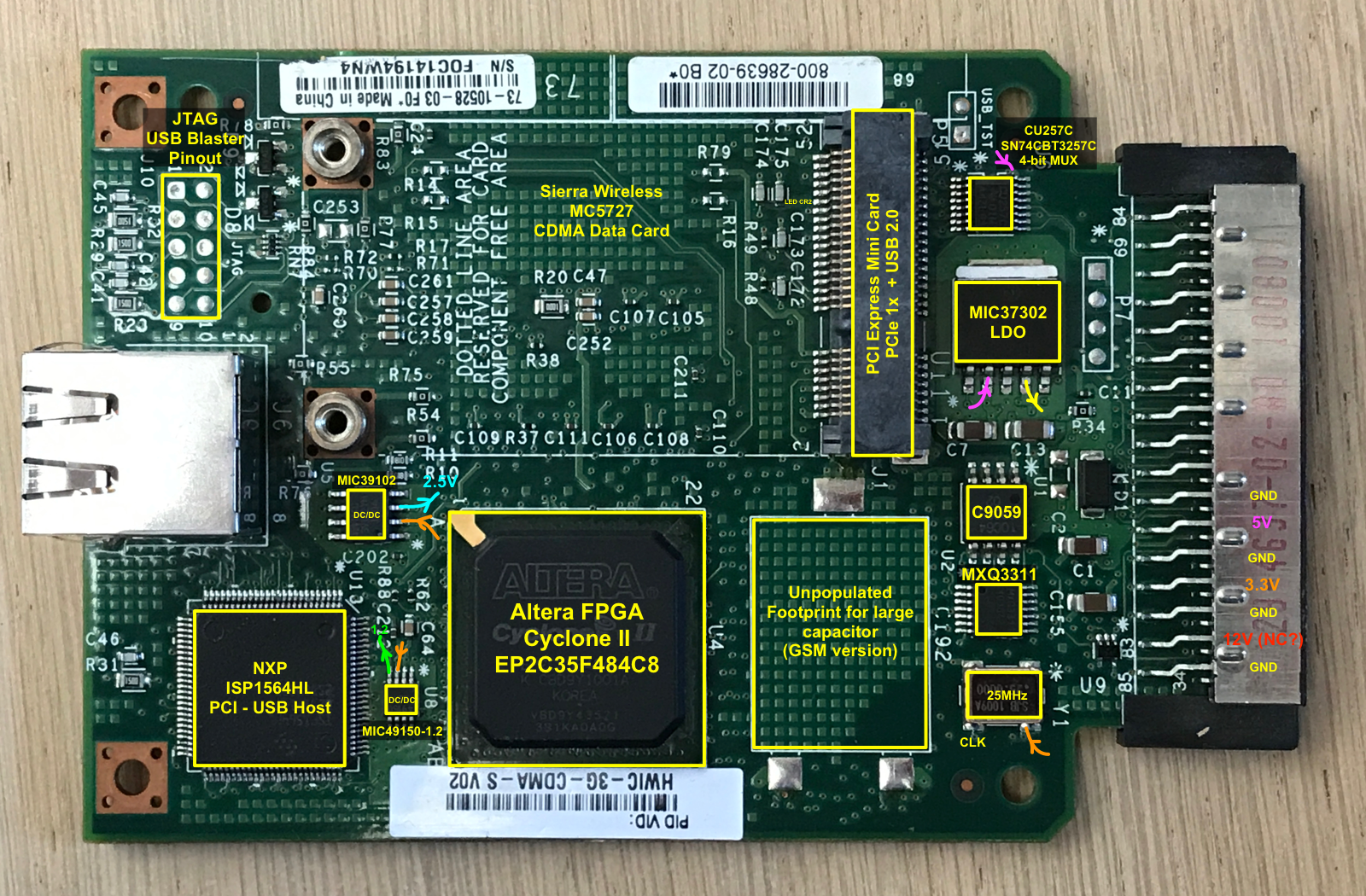 Cisco HWIC-3G-CDMA modem