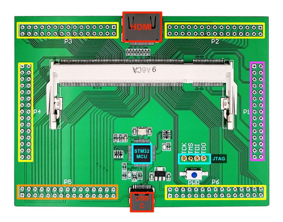 Development Board Annotated