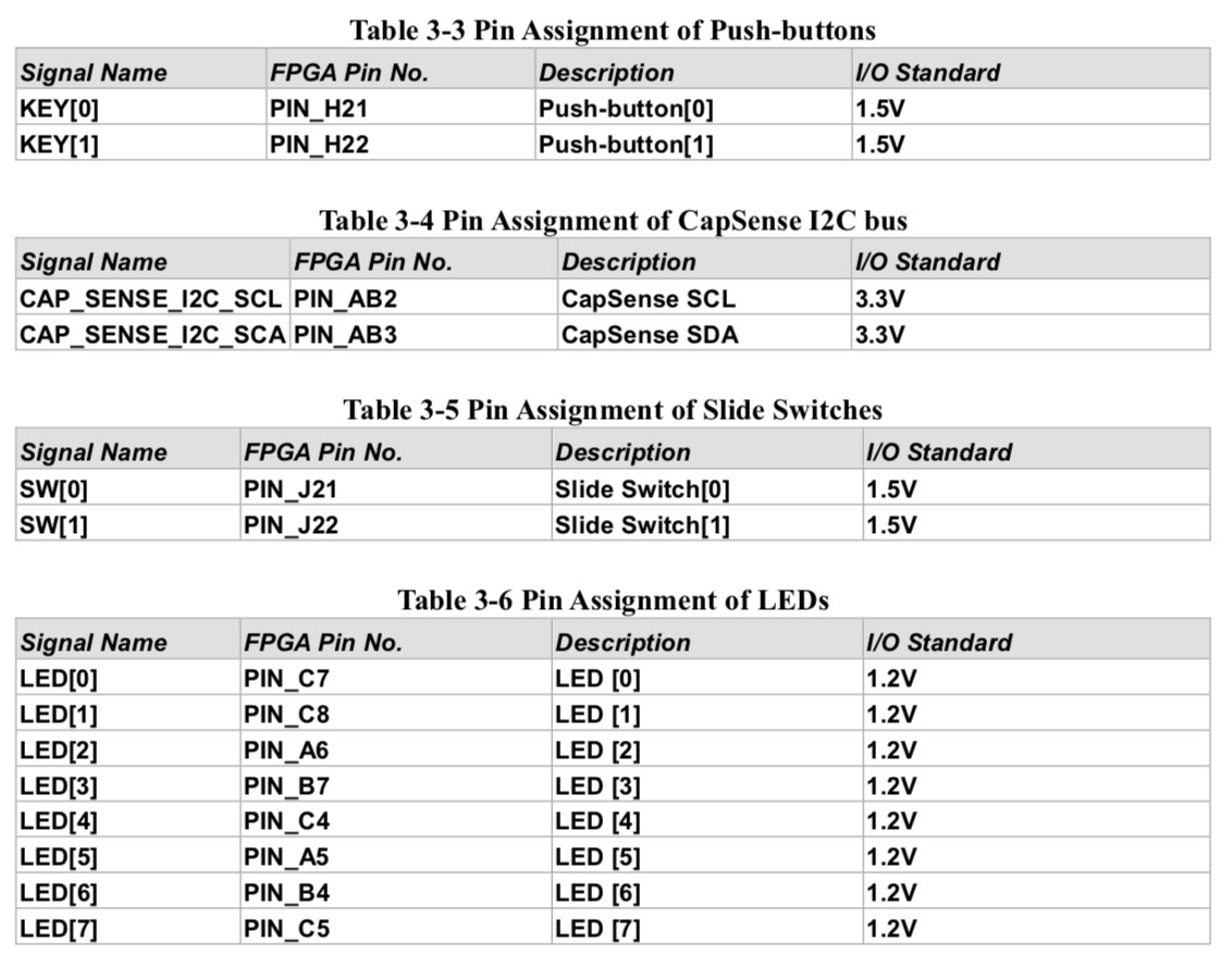 Button and LED pin info table from user manual