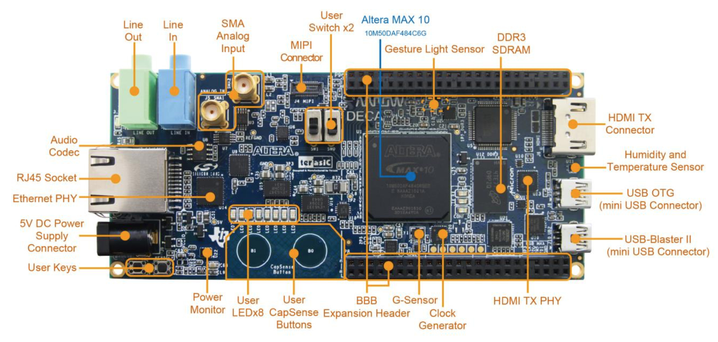 T-Core FPGA MAX 10 Development Board - Terasic Technologies