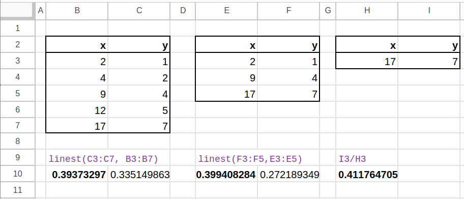 Google Sheets LINEST function