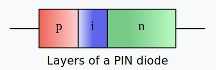 PIN diode