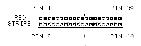 Annotated cable connector