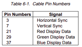 CRT cable pin numbers