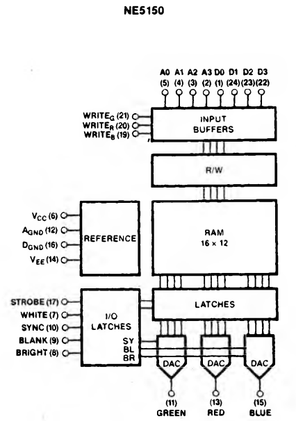 NE5150 Block Diagram