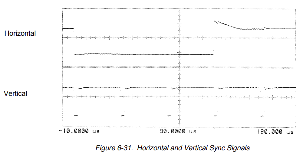 Sync signals scope shot