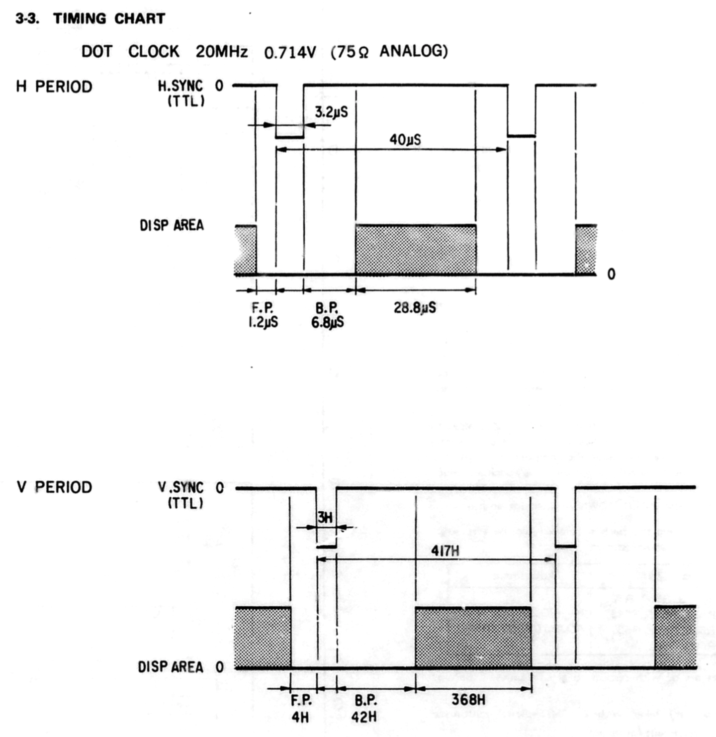 Video timing diagrams