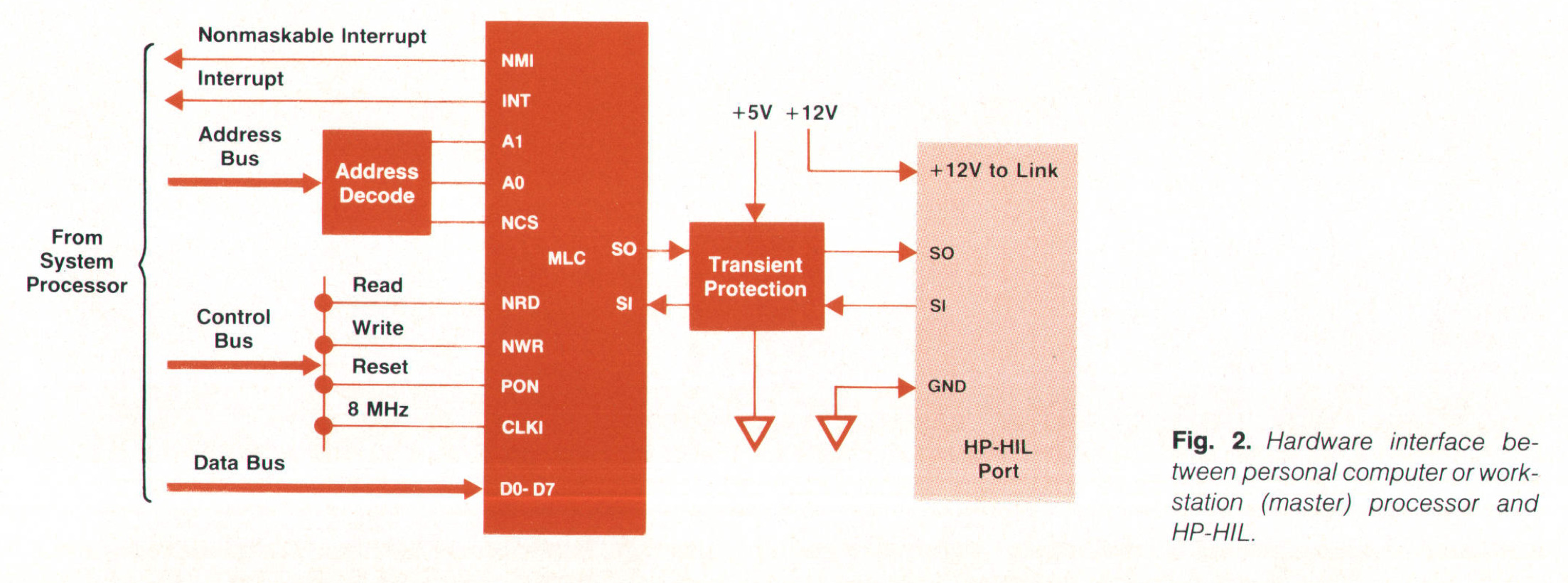 HP HIL host controller block diagram