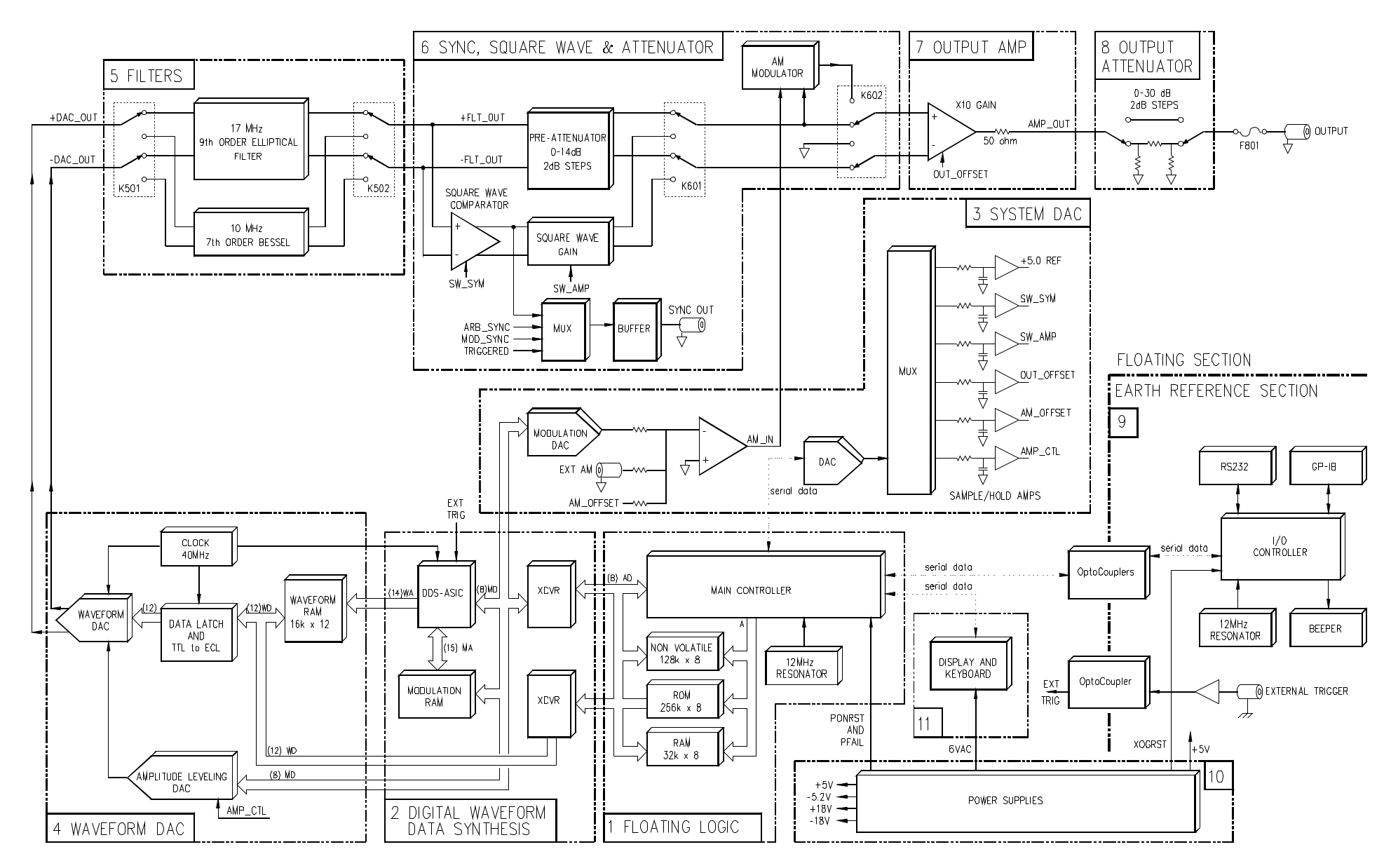 HP 33120A Block Diagram