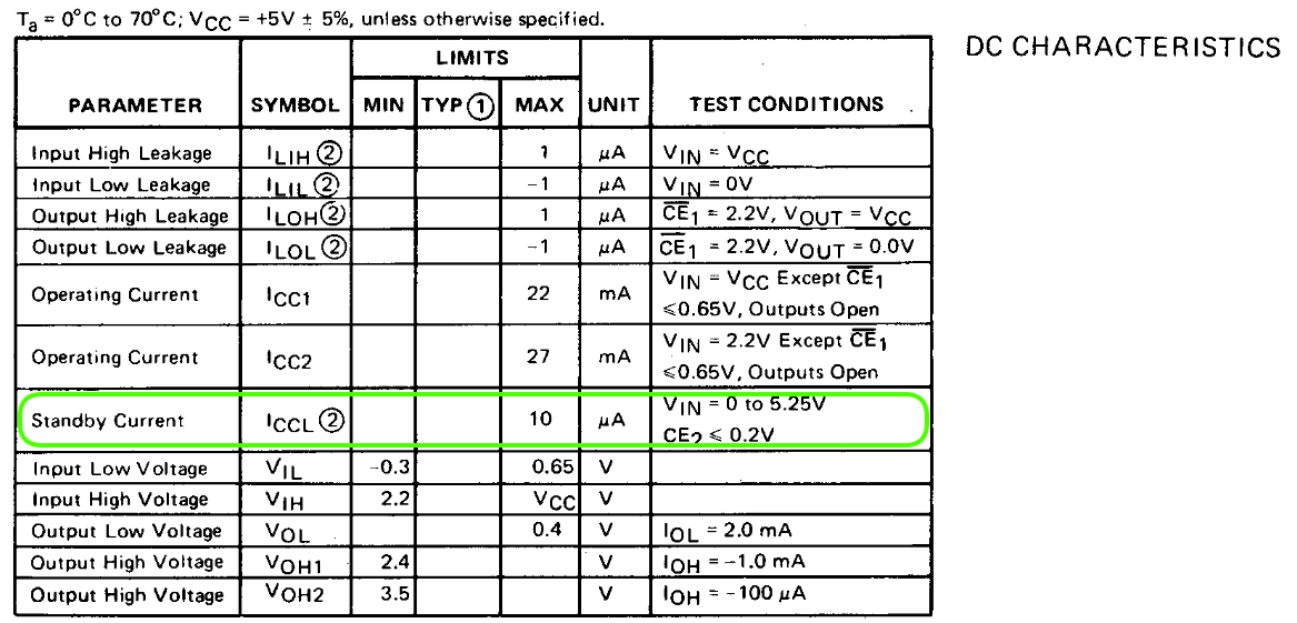 SRAM standby current