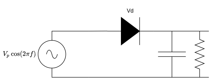 Schematic with AC source, diode and RC filter