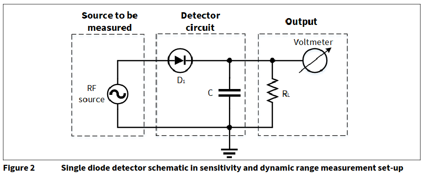 RF power detector with diode