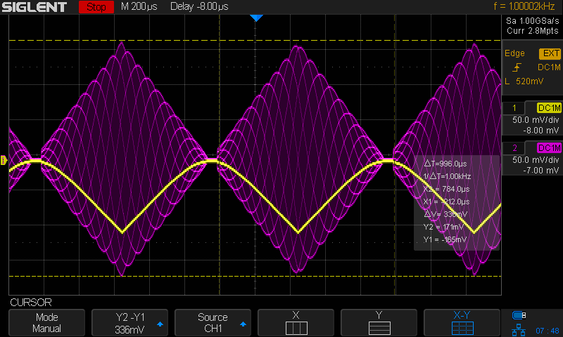 -10dBm AM triangle waveform and detector output on scope