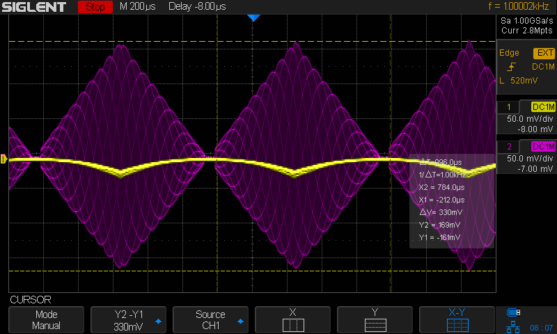 -10dBm AM with load resistor triangle waveform and detector output on scope