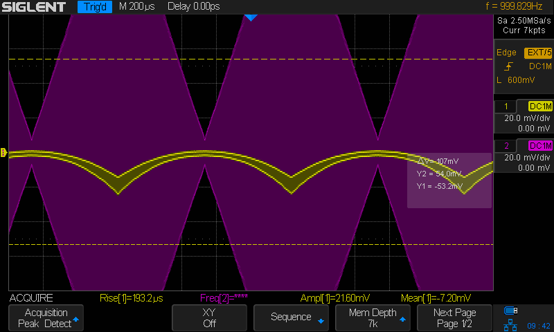 -10dBm AM with load resistor triangle waveform and detector output on scope - zoomed