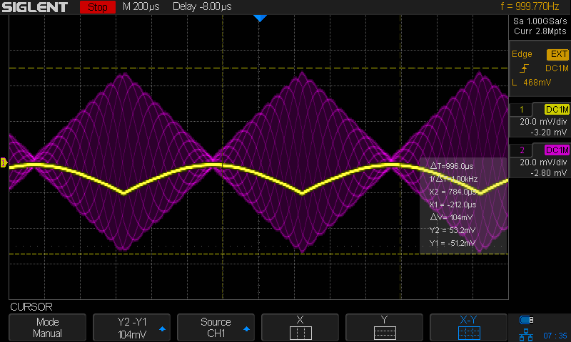 -20dBm AM triangle waveform and detector output on scope