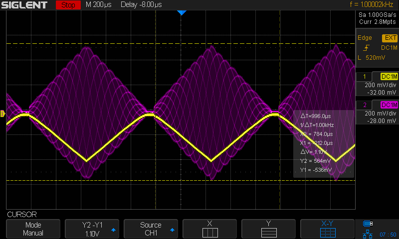 0dBm AM triangle waveform and detector output on scope