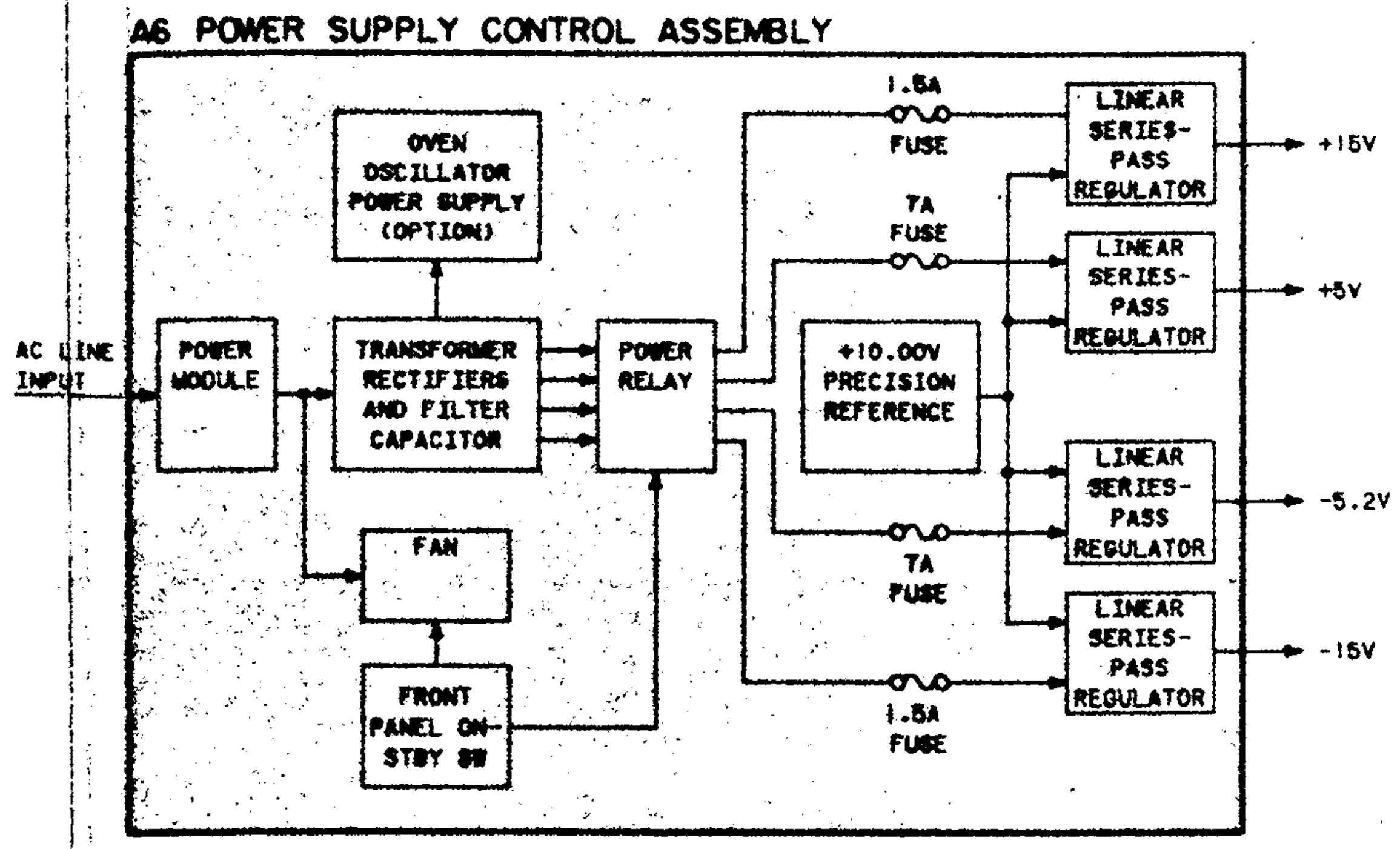 Power supply block diagram