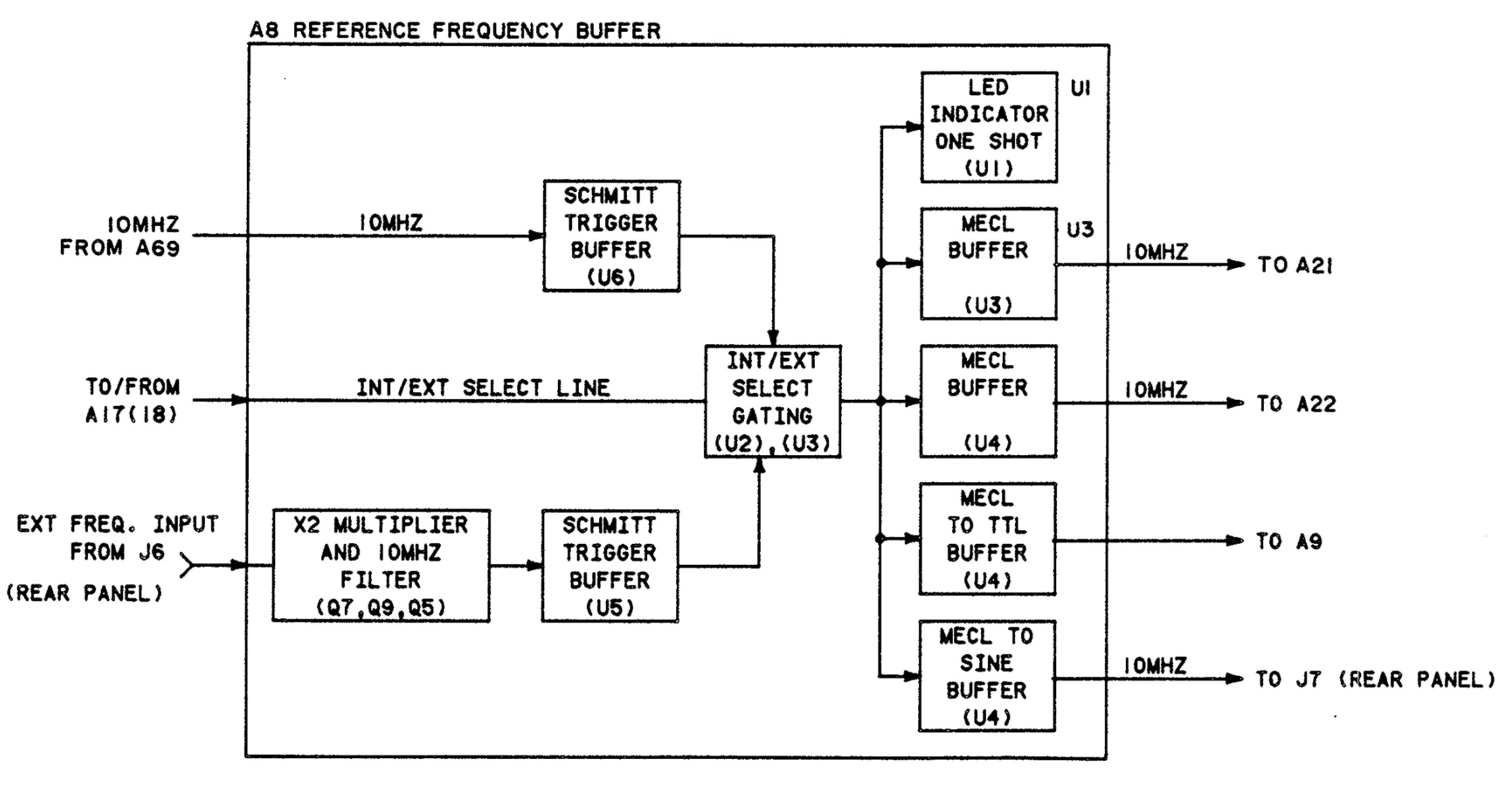 Reference frequency buffer board block diagram