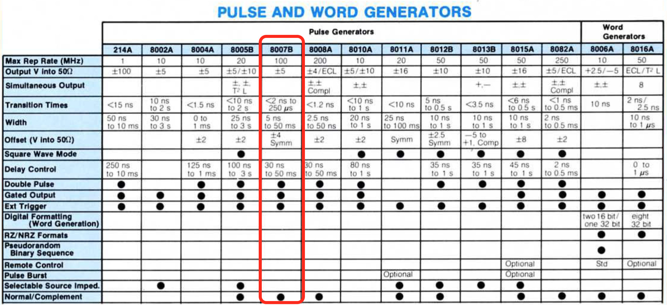 Pulse generator comparison table