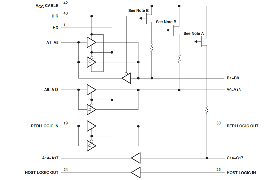 74LVC161284 logic diagram