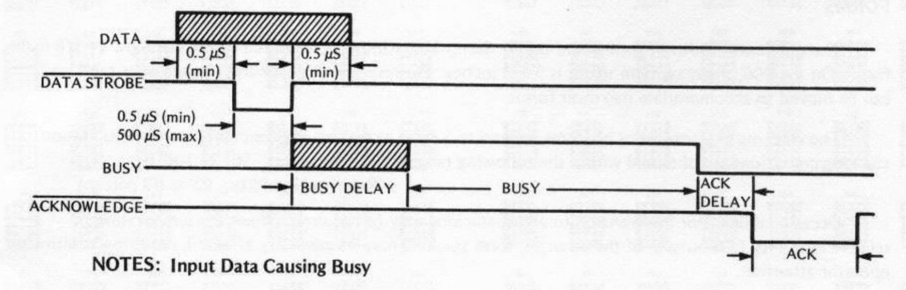 Centronics Protocol