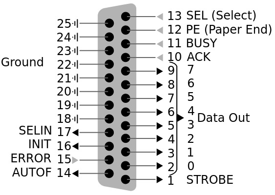 DB-25 pinout