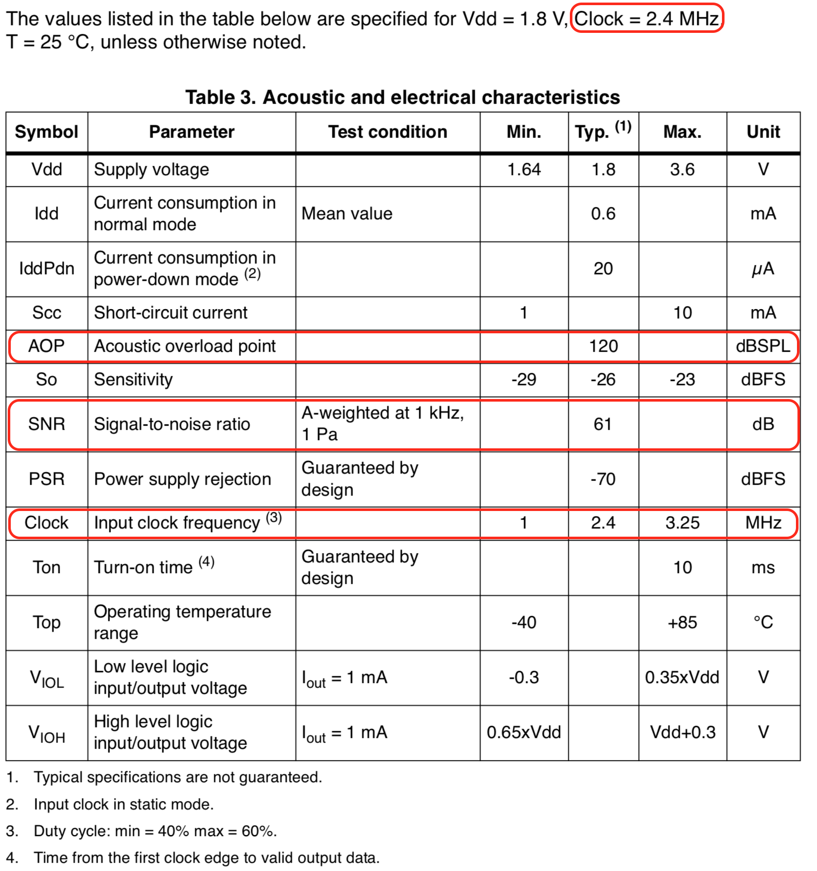 Microphone Characteristics Table