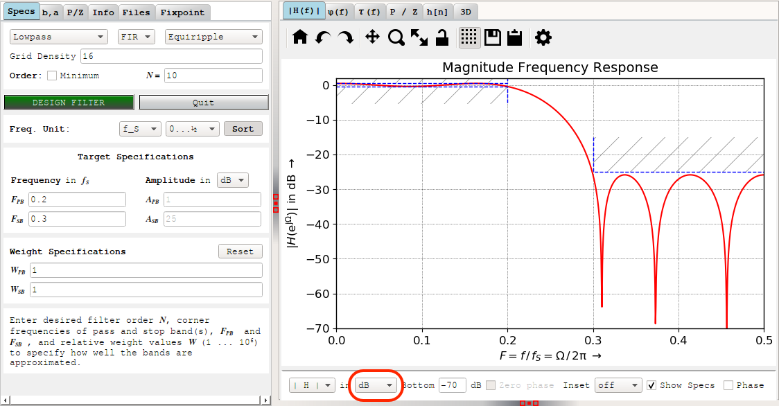 pyFDA magnitude response graph - dB