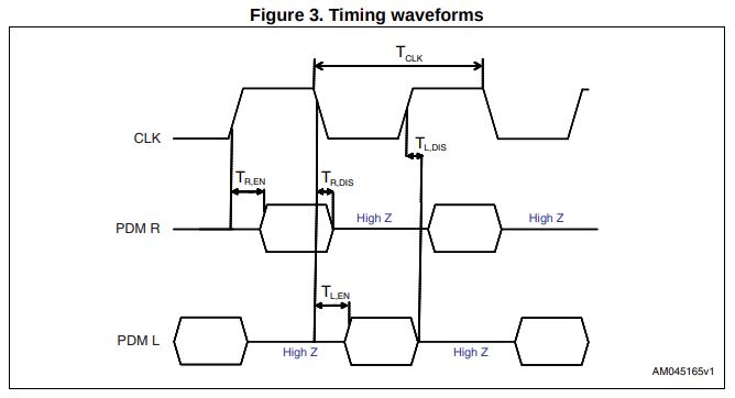 PDM interface