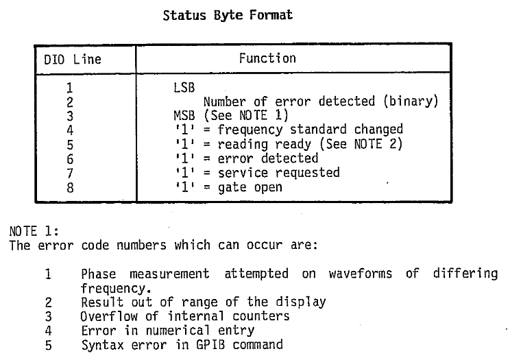 Racal 1992 GPIB Status Bits