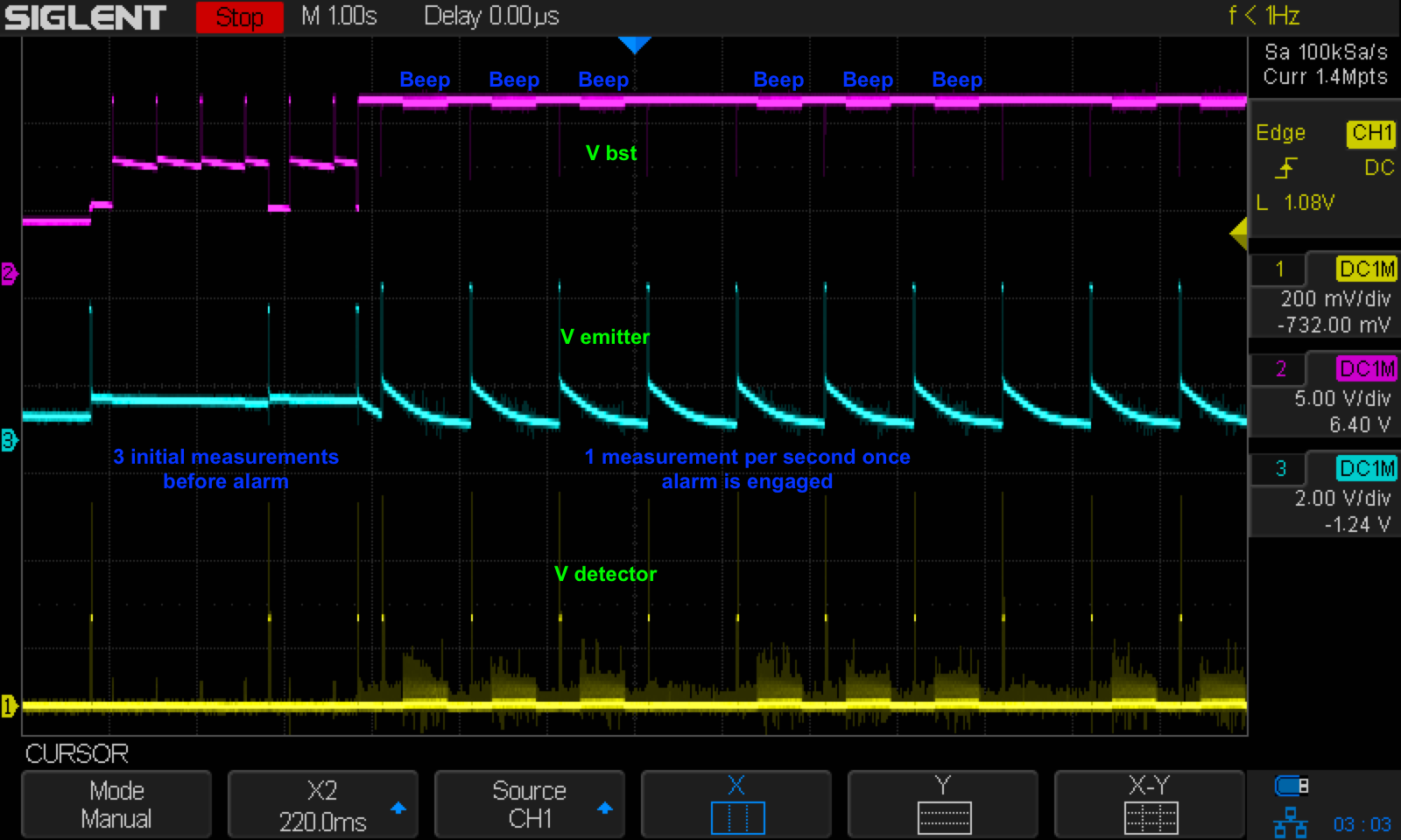 Vbst-Vemt-Vdet waveform