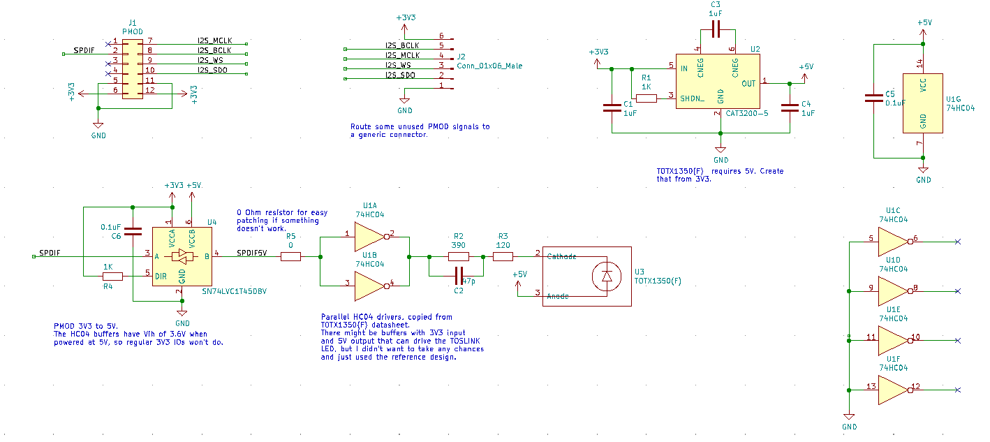 S/PDIF PMOD Schematic