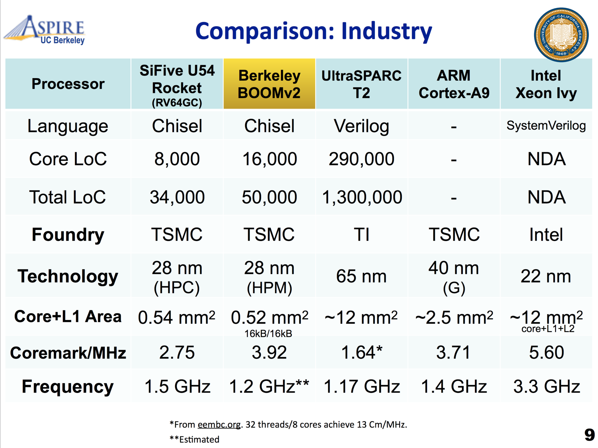 Boom v2 Stats