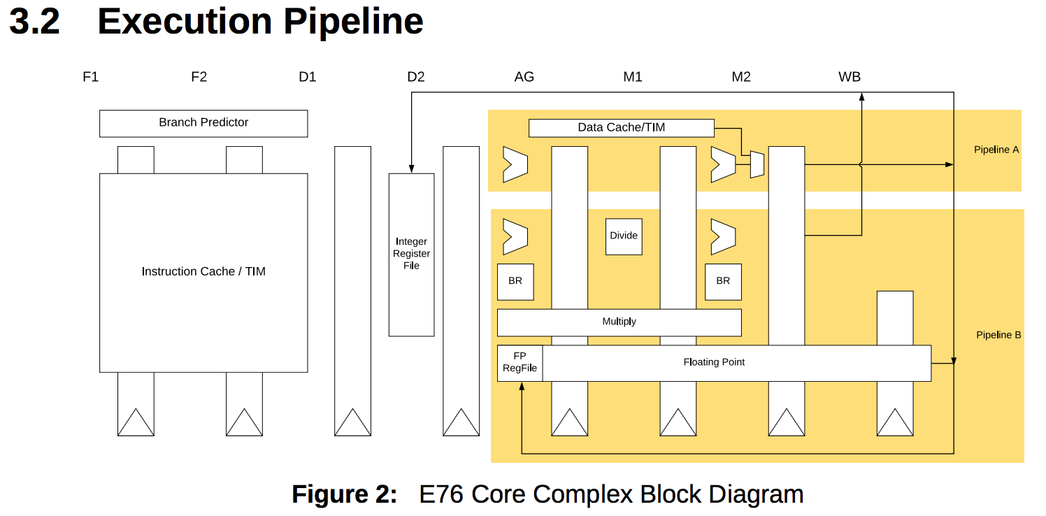 E76 Pipeline