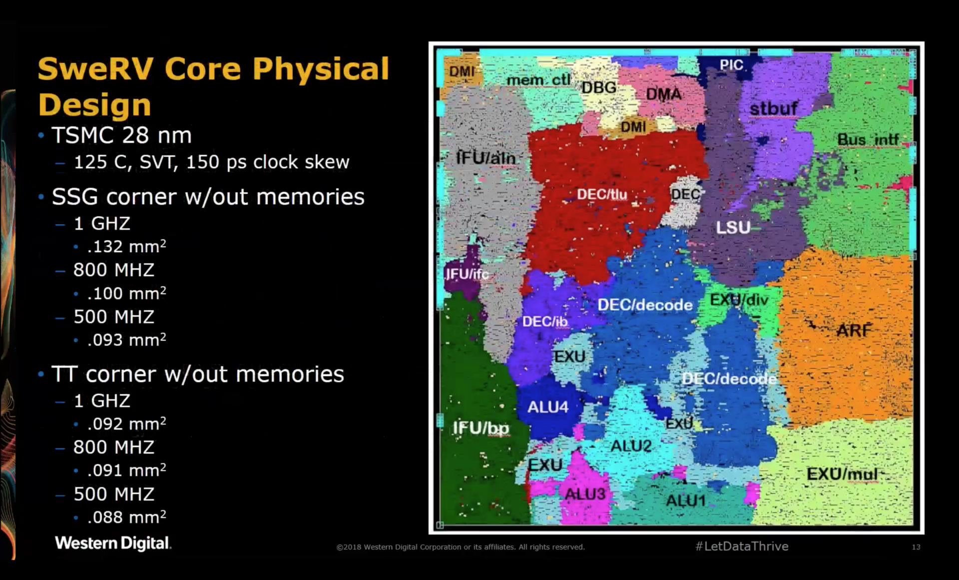 SweRV Core Physical Design