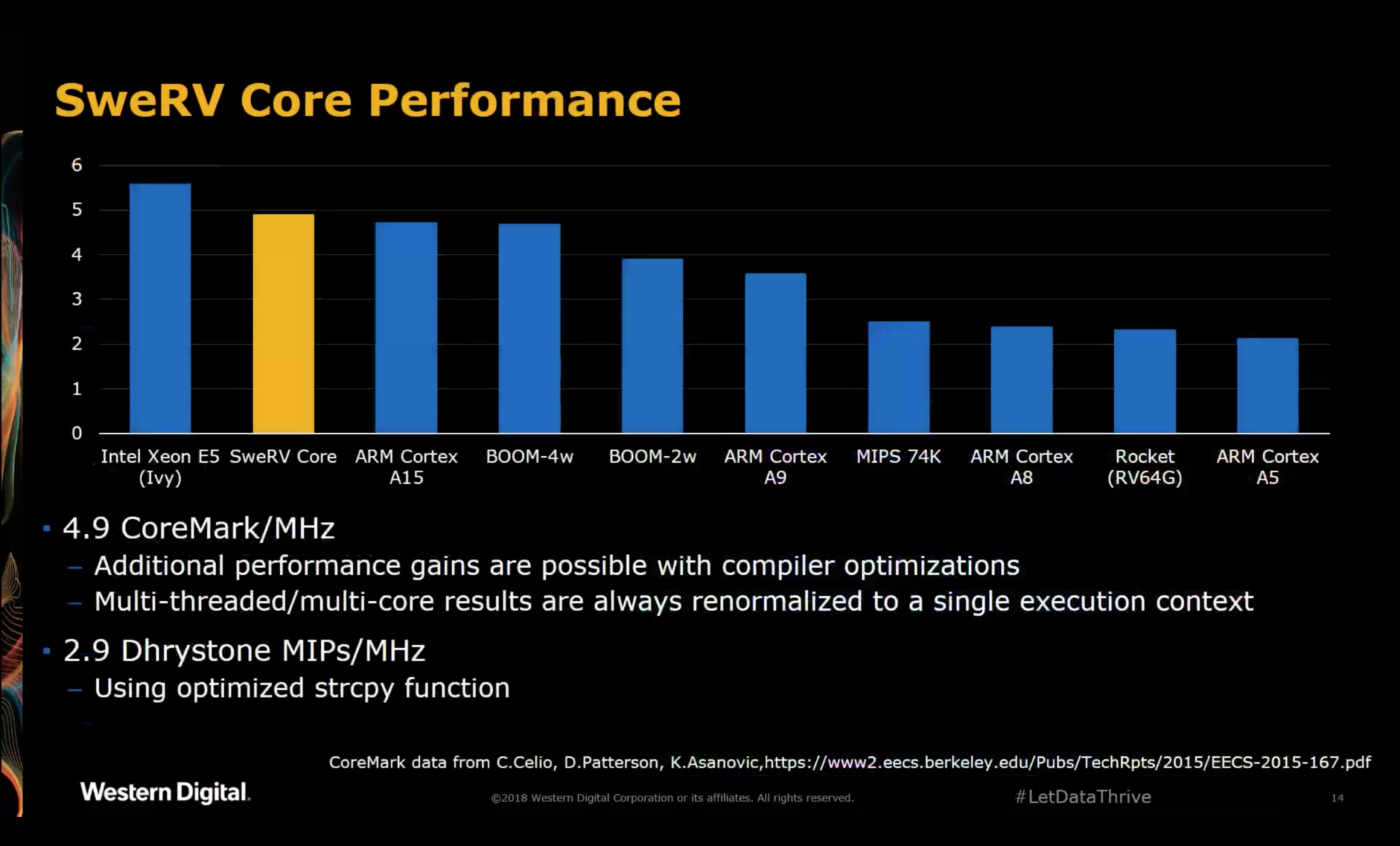 SweRV Core Performance