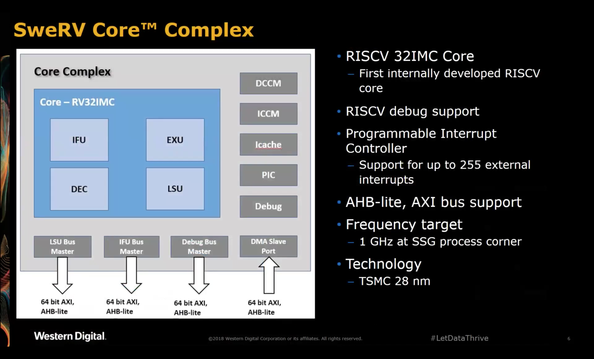 SweRV Core Complex