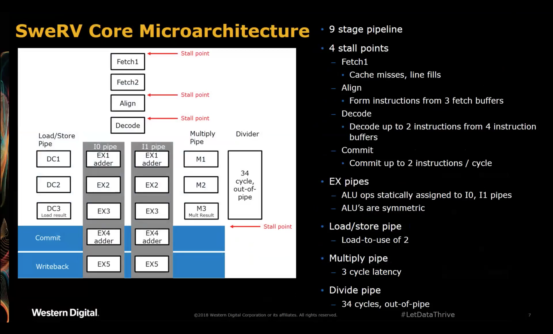 SweRV Core Microarchitecture