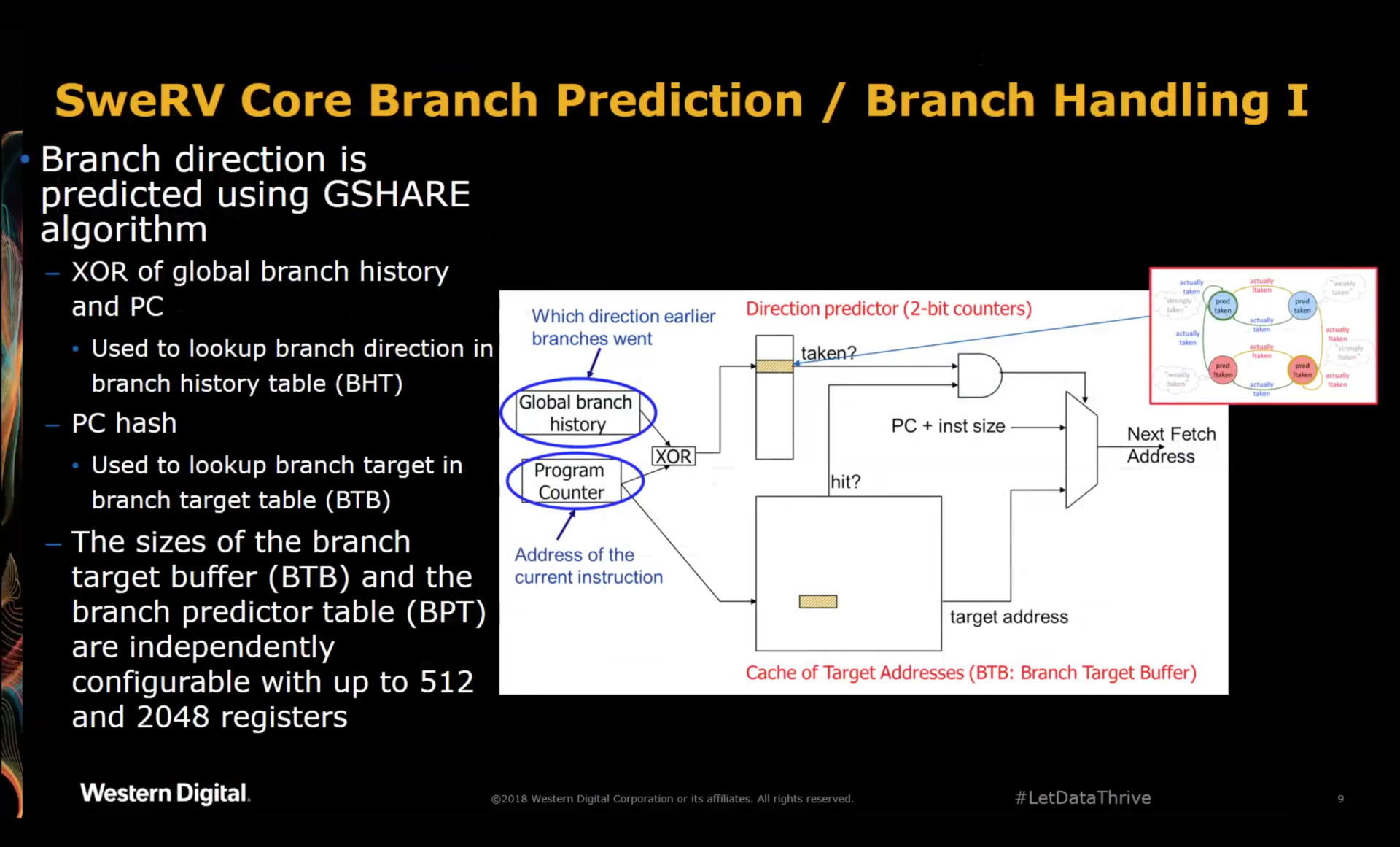 SweRV Core Branch Prediction and Handling 1