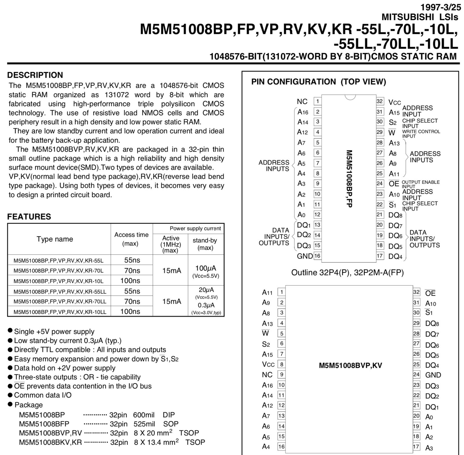 Memory Datasheet